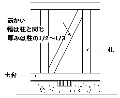 舞台用語辞典