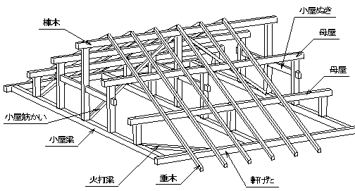 舞台用語辞典